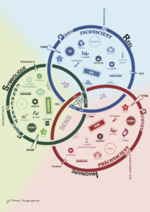 Outil psychanalyse noeud borroméen Brunie
