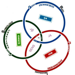 Graphe R.S.I par Jan-Edouard Brunie