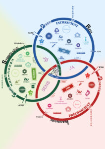 Noeud borroméen Brunie psychanalyste
