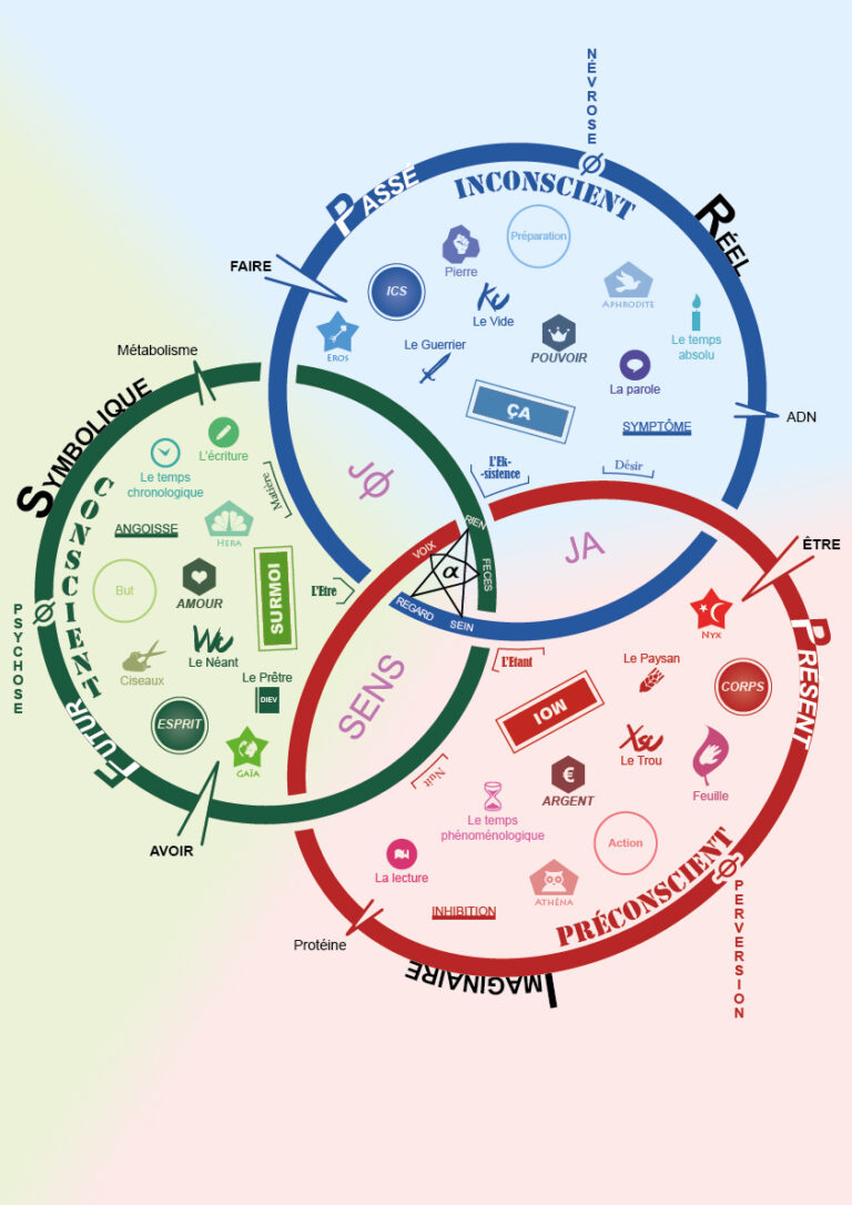 Noeud borroméen Brunie psychanalyste
